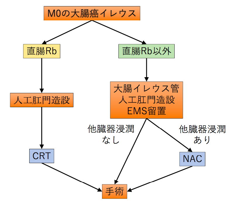 第73回日本消化器外科学会総会